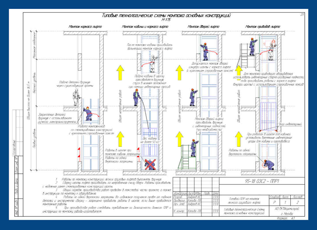 ППР на монтаж малых грузовых лифтов SKG проект производства работ